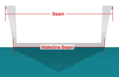 Beam Boat Meaning - The Best Picture Of Beam