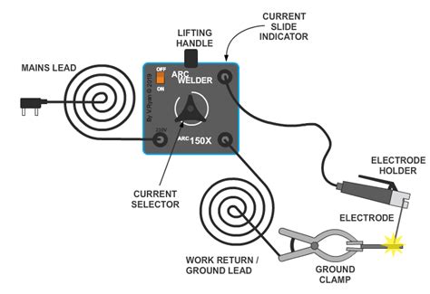 Electric Arc Welding Diagram