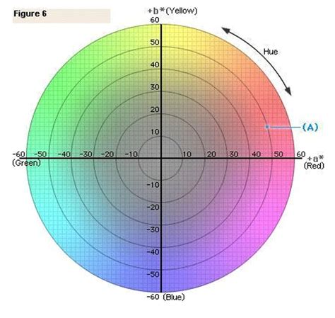 Spectrophotometer Lab Values at David Walsh blog