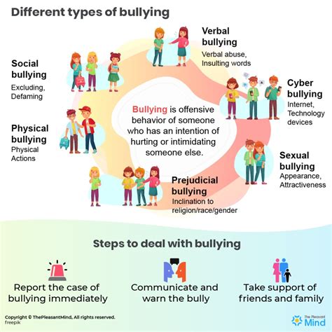 Different Types of Bullying - It's Impact and How to Deal With It | TheMindFool