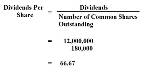 How to Calculate Dividends Per Share.