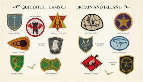 Quidditch teams of Britain and Ireland — Harry Potter Fan Zone