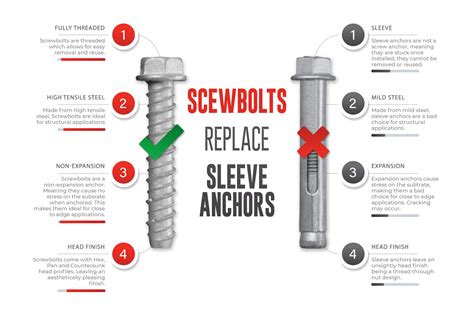 Difference Between Anchor Fasteners And Anchor Bolt - Design Talk