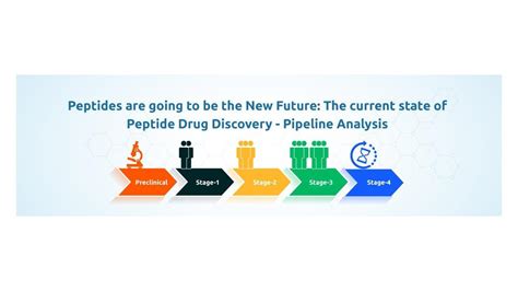 Peptides Are Going To Be the New Future: The Current State of Peptide Drug Discovery - Pipeline ...