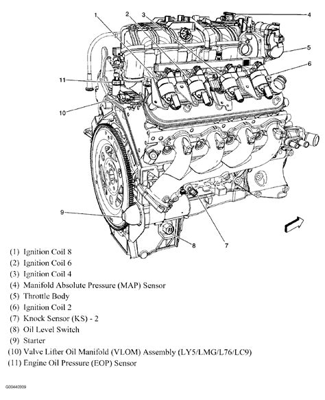 1996 Chevy Tahoe Engine Diagram