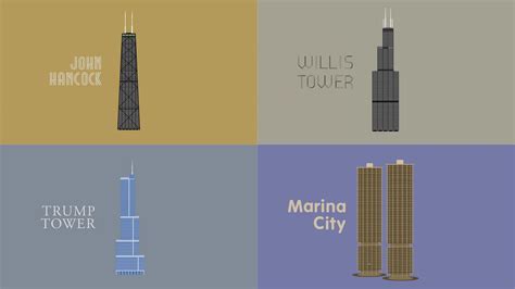 Chicago - Five Great Buildings | Building, Chicago, Building map