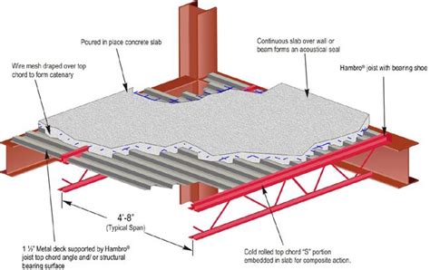 28 best Structural concrete floor images on Pinterest | Cement floors ...