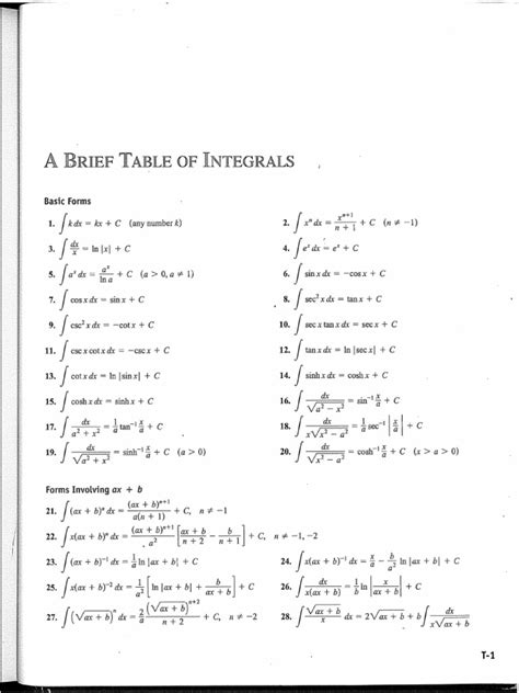 Table of Integrals