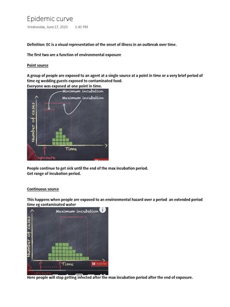 Epidemic Curves | PDF