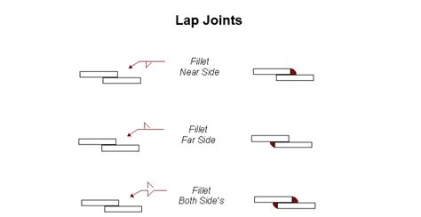 Understanding the Welding Symbols in Engineering Drawings