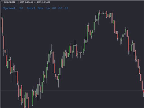 Buy the 'Candle Timer MT5' Technical Indicator for MetaTrader 5 in ...