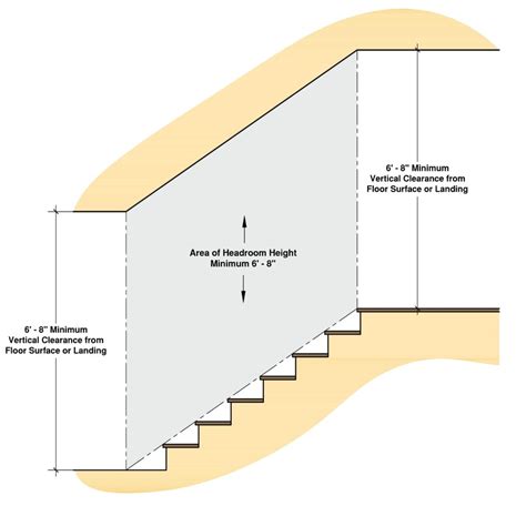 Residential Stair Codes: Rise, Run, Handrails Explained