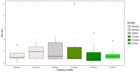 Insects | Special Issue : Insect Ecology: New Agroecosystem Design and Management for Ecosystem ...