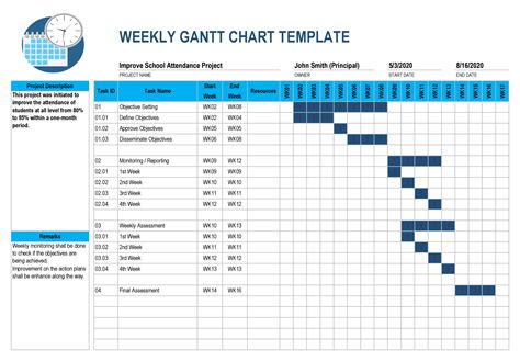 Gantt Chart Sheets Template