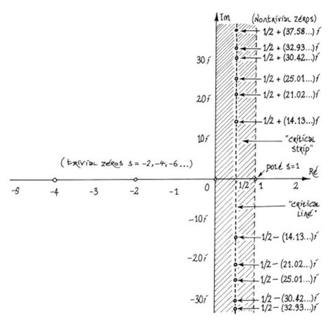 Questionable Axioms: The Riemann Hypothesis for Anyone