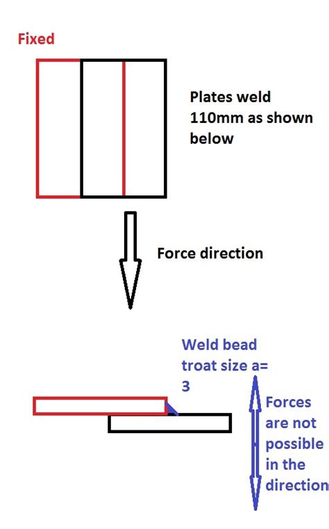 design - Fillet weld strength calculation - Engineering Stack Exchange