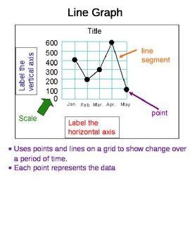 First Class Broken Line Graph Linear Maker