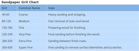 Sandpaper Grit (13 Essential DIY Tips and Tricks on Sanding) – DIY ...