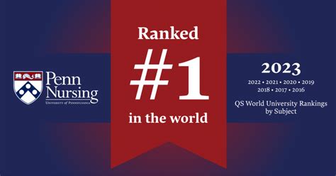 Rankings and Distinctions • About • Penn Nursing