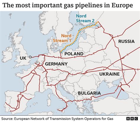 No going back to reliance on Russian gas from here