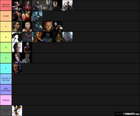 Resident Evil Characters Ranked Tier List Maker - TierLists.com