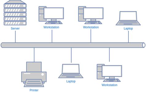 Bus Topology Diagram With Labels