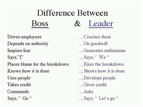 Quotes about Leader and manager (39 quotes)