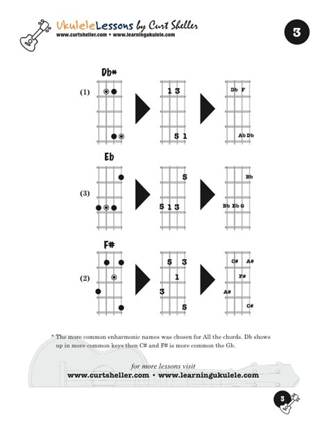 Learning Ukulele with Curt • Lessons, Songs, Books, Links, and Ukulele Resources