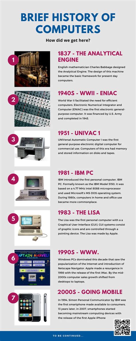 Brief History of Computers | Computer history, Computer basics, Computer basic