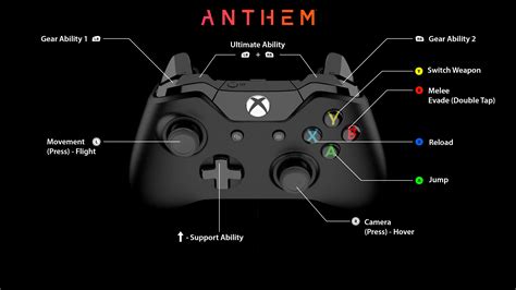 [No Spoilers] My ideal Anthem control layout : r/AnthemTheGame