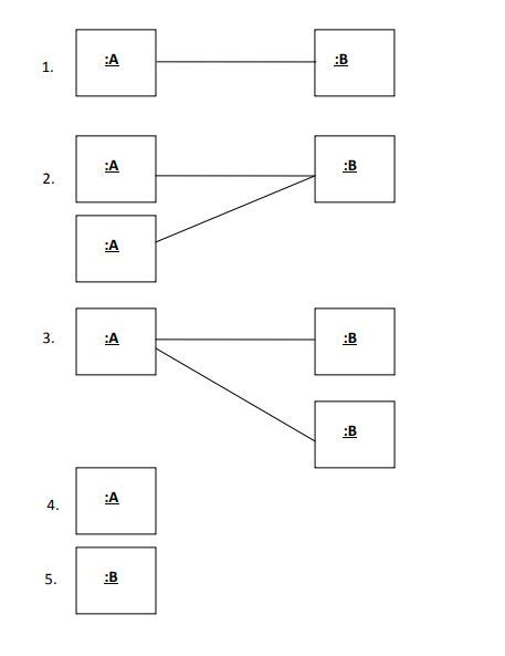 Object Diagram Vs Class Diagram - Wiring Site Resource