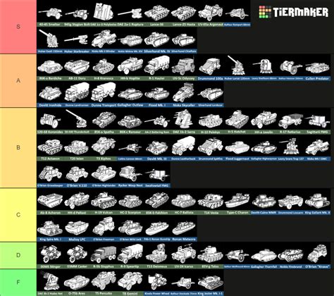 Foxhole Combined Vehicle [Update 54] Tier List (Community Rankings) - TierMaker