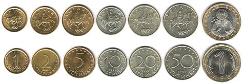 Circulation Coin Sets of the World