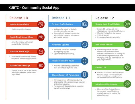 What kind of product roadmap is right for your team?