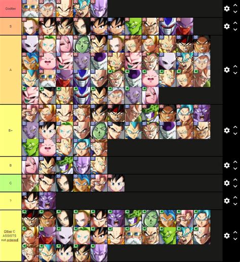 Dragon ball fighterz tier list - comelasopa