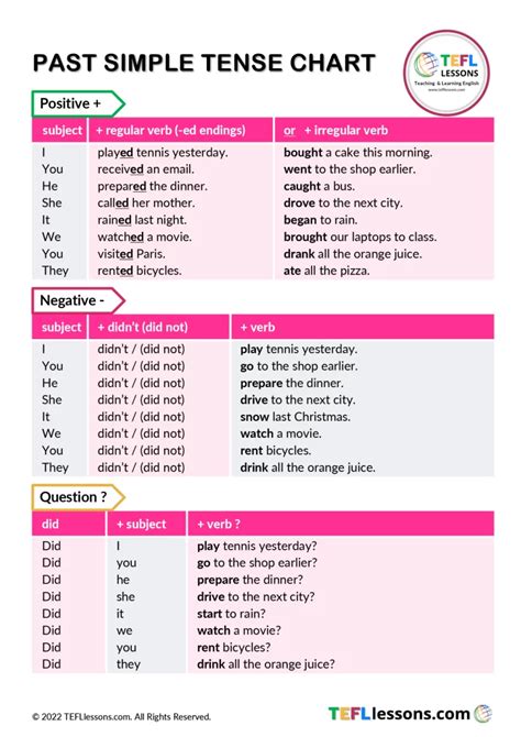 Past Simple Tense Chart - TEFL Lessons - tefllessons.com | Free ESL worksheets