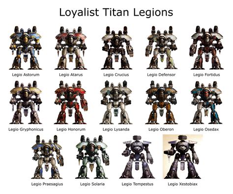 Pin by Angus Szczygiel on legions imperialis | Imperial knight ...