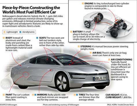 World's Most Fuel-Efficient Car Makes Its Debut - Inside Climate News