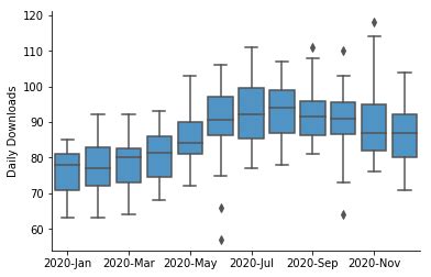 A Complete Guide to Box Plots | Tutorial by Chartio