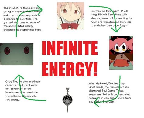 Entropy, Heat Death and Madoka Magica | Anime Amino