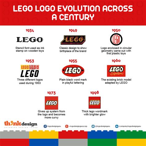 LEGO logo evolution in brand spotlight. Find out the complete brand story. #thinkdesign # ...