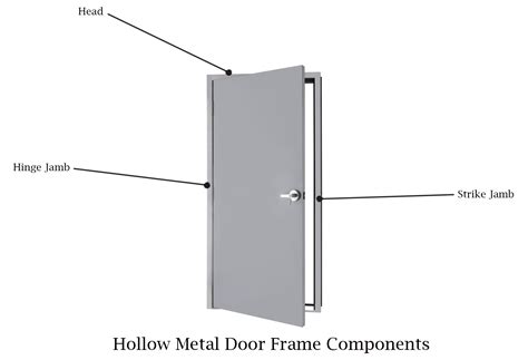 Metal Door Frames | Door Closers USA