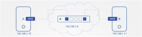 Switching and Routing - Waytoeasylearn