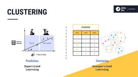 Concept | Clustering algorithms - Dataiku Knowledge Base