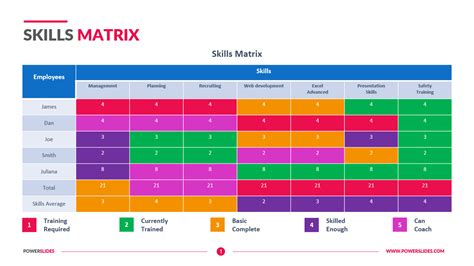 Download Skill Matrix Template Excel For Free Formtem - vrogue.co