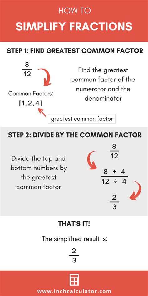 Fraction Simplifier - Simplify Fraction Calculator - Inch Calculator