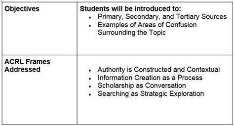 Primary, Secondary, and Tertiary Sources: a brief introduction | www ...