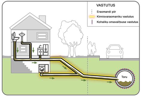 Vee- ja kanalisatsiooni ehitus Pärnus ja Pärnumaal