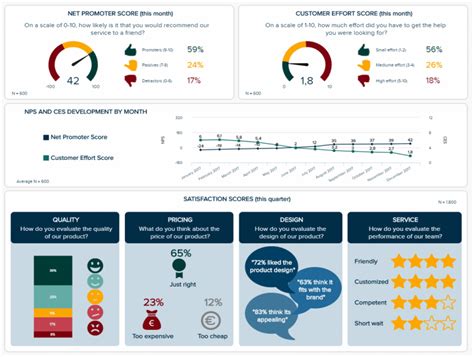 5 Best Power BI Dashboard Examples - Bridgeall