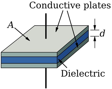 File:Parallel plate capacitor.svg - Wikipedia